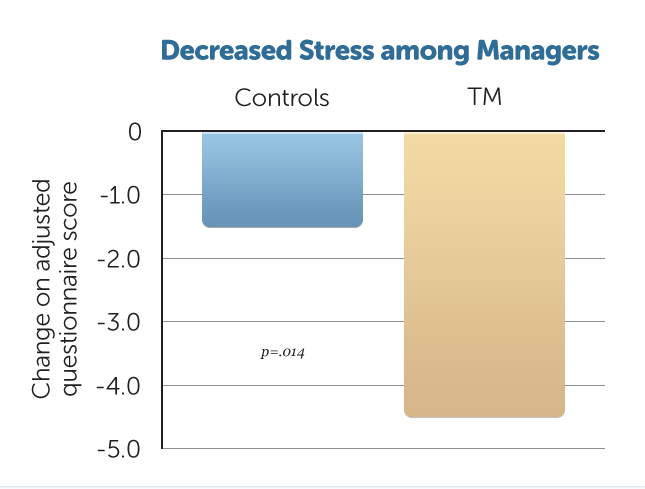 B25-Decr-Stress-Managers