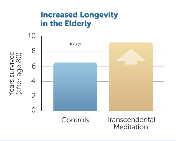 H24-Longevity-elderly-foll